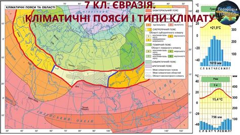 Географія. 7 кл. Урок 49. Євразія. Кліматичні пояси і типи клімату ...