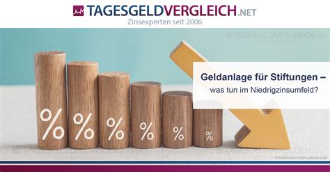 Geldanlage F R Stiftungen So Investieren Sie Bei Niedrigzinsen