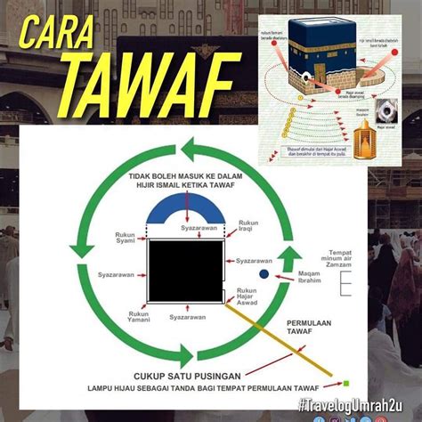 Pengertian Umrah Dan Cara Mengerjakan Umrah