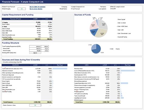 Financial Models In Excel Templates