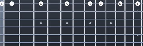 Cómo memorizar las notas en la guitarra dos métodos Guitarboosters