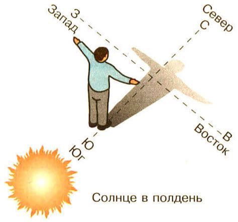 Как определить азимут от точки до точки на местности - ТОПоГИС