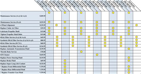 Recommended Maintenance Menu Taylor Toyota