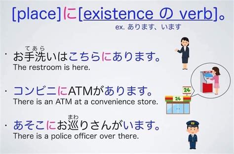 Useful Japanese Grammar with Examples - Part 1