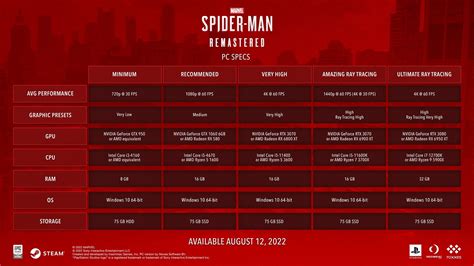 Wymagania Sprz Towe Marvel S Spider Man Remastered