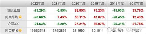 “千亿基金经理”葛兰 一年半亏500亿 出品｜达摩财经经历了两次调研后，蚂蚁基金将 中欧医疗健康 基金调出金选医药赛道。近日， 支付宝 平台上 中欧医疗健康 基 雪球