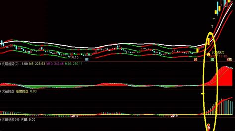 〖涨停火箭〗主图副图选股指标 笑傲牛熊市的涨停启动 90％吃肉交易技巧 套装指标 通达信 源码通达信公式好公式网