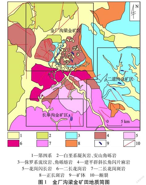 金厂沟梁金矿田“三位一体”成矿模式参考网