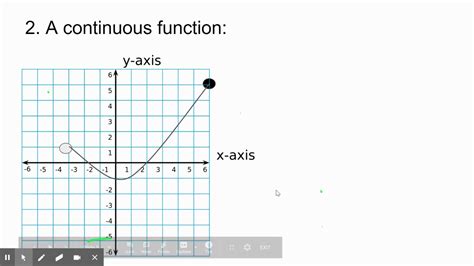 Discretecontinuous Domainrange Youtube