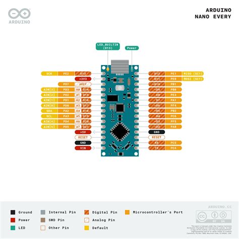 Arduino Nano Every Con Headers