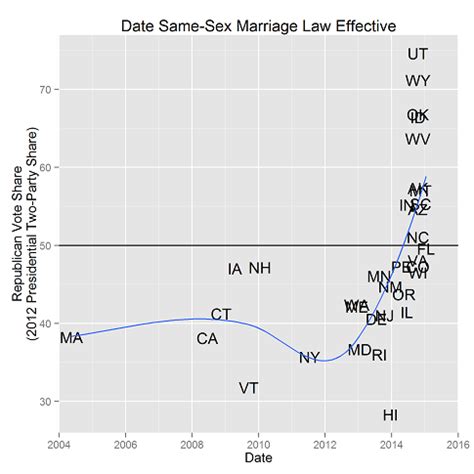 When Did Same Sex Marriage Laws Become Effective By State R Bloggers
