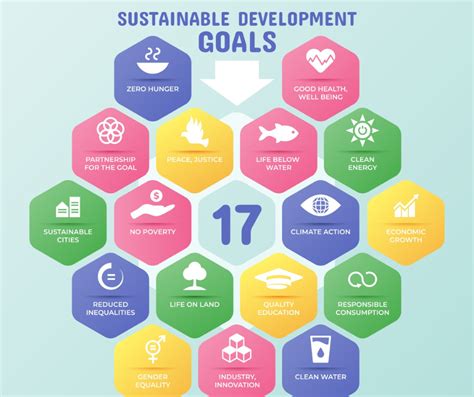 Sustainable Development Goals Driving Business Success Social Impact