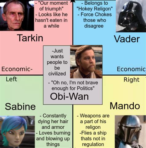 Political Compass But Its Star Wars R Politicalcompassmemes