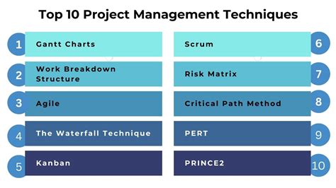 10 Best Project Management Techniques For Project Managers