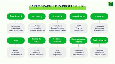 Cartographie Des Processus Exemple Excel Image To U