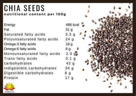 Chia Seeds Guide Health Benefits And Nutrition Amrita Health Foods