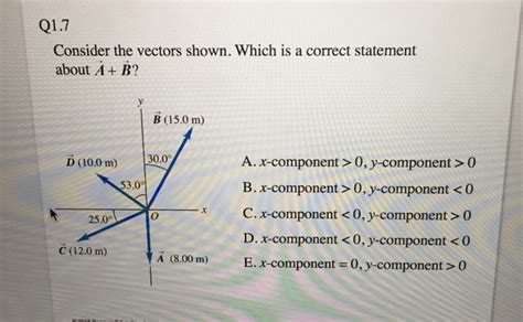 Solved Consider The Vectors Shown Which Is A Correct Chegg