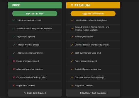 Quillbot Vs Grammarly Which Grammar And Spelling Checker Should You Use