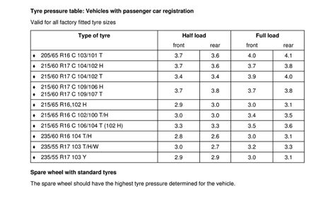 17 Steels Tyre Pressures VW T4 Forum VW T5 Forum