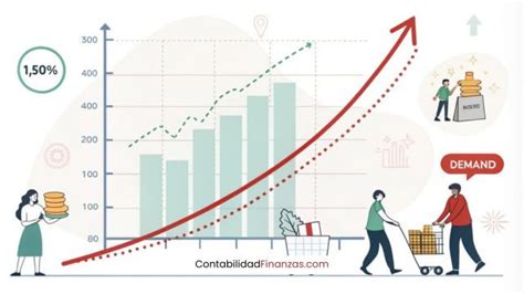 Inflación De Demanda Qué Es Causas Y Consecuencias