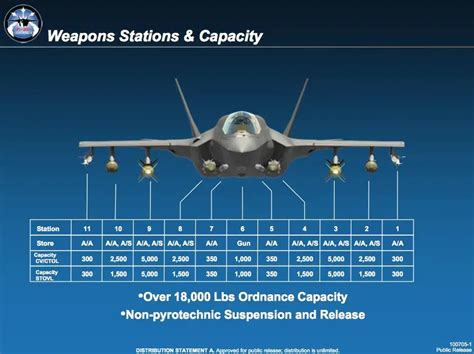 The Aviationist This Photo Shows All The Weapons The F 35 Joint