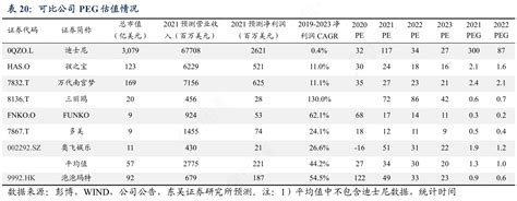 非常想了解可比公司peg估值情况实际的情况行行查行业研究数据库