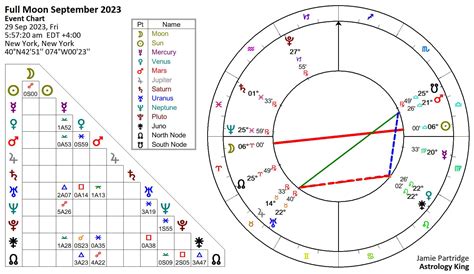 Full Moon September 2024 Astrology King Of Kings Nell Jaquelin