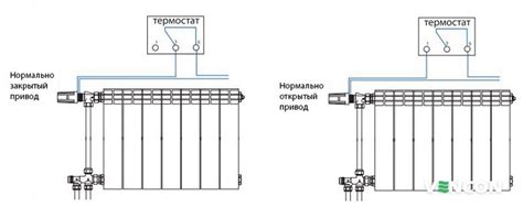ᐉ Как выбрать термопривод • Что влияет на выбор электротермического ...
