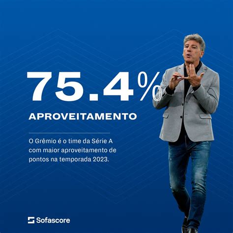 Grêmio TimeLine on Twitter GRÊMIO TEM O MELHOR APROVEITAMENTO