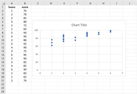 How To Perform Simple Linear Regression In Excel