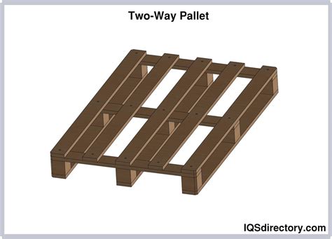 Types And Standards Of Shipping Pallets