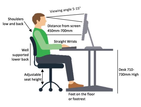 How To Set Up An Ergonomic Desk Richmond Office Furniture