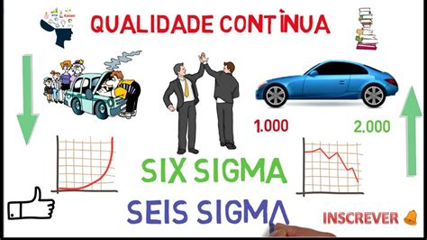 Six Sigma Seis Sigma Resumo didático dessa Metodologia poderosa