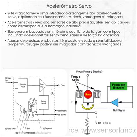 Acelerômetro Servo Como Funciona Aplicação E Vantagens