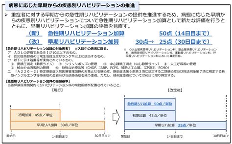 【急性期リハビリテーション加算】病態に応じた早期からの疾患別リハビリテーシ ョンの推進 令和6年 診療報酬改定情報 Pt Ot Stnet