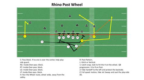 20 Personnel Playbook for Youth Football | Spread Offense