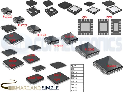 Types Of Ic Package Integrated Circuits Electronic Components Qfn Dfn