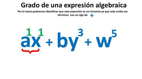 Cómo sacar el grado de una expresión algebraica Educación Activa