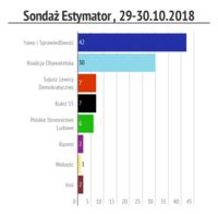 Sonda Estymator Pis Liderem W Sejmie Pi Ugrupowa Wiadomo Ci