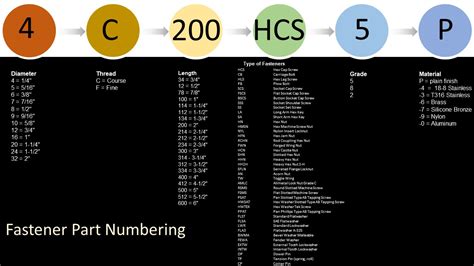 Fasteners How To Identify By Part Number Article Royal Brass Hose