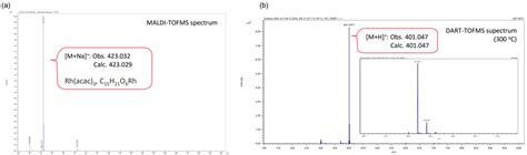 Maldi Tofms Dart Tofms And Nmr Application Comprehensive Analysis Of