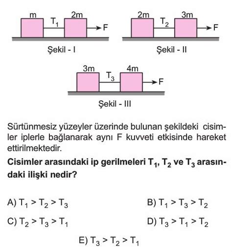 Newtonun Hareket Yasaları Test Çöz 11 Sınıf Fizik Yeni Nesil Test