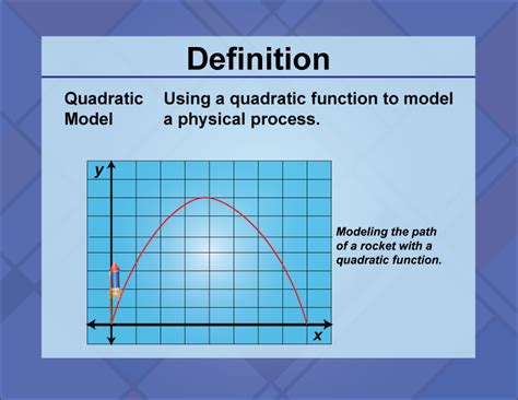 Definition Quadratics Concepts Quadratic Model Media4math