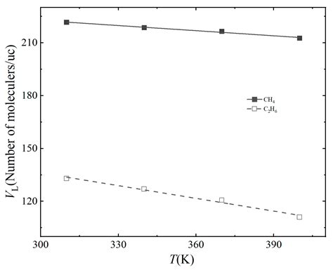 Minerals Free Full Text Molecular Simulation Of Adsorption And