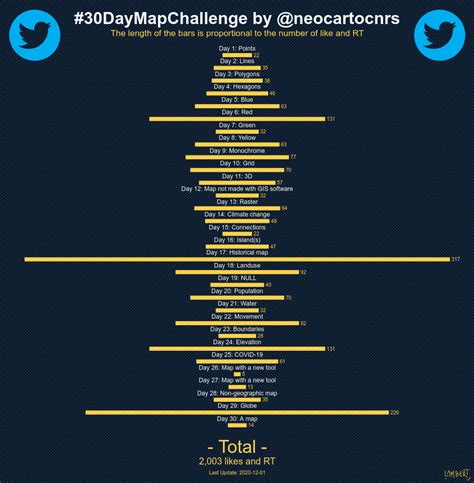 Daymapchallenge Carnet Neo Cartographique