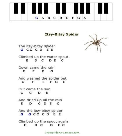 Easy Chord Songs To Play On Piano - Chord Walls