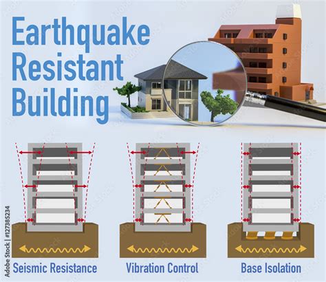 Earthquake Resistant Structure Contrast Diagram Seismic Resistance