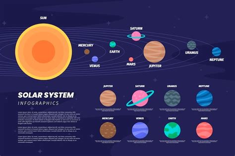 Conjunto De Infograf A Del Sistema Solar Vector Gratis