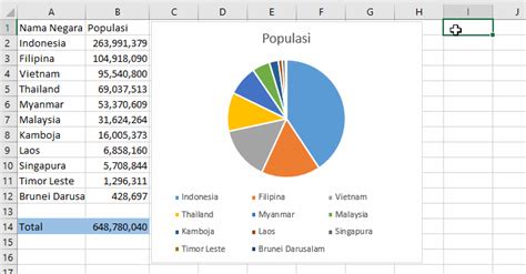 Cara Membuat Diagram Lingkaran Excel atau Pie Cart - Advernesia