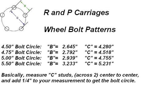 How To Measure 5 Bolt Pattern Trailer Wheelhubs R And P Carriages